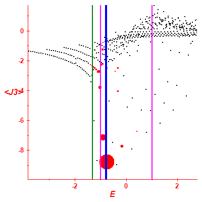 Peres lattice <J3>